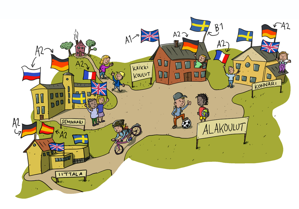 Piirroskuvassa eri maiden liput koulujen katoilla kertovat, mitä kieliopintoja eri alakoulut tarjoavat