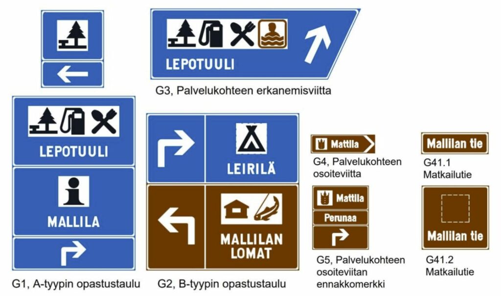 liikennemerkit joita käytetään opastettaessa palvelukohteisiin.