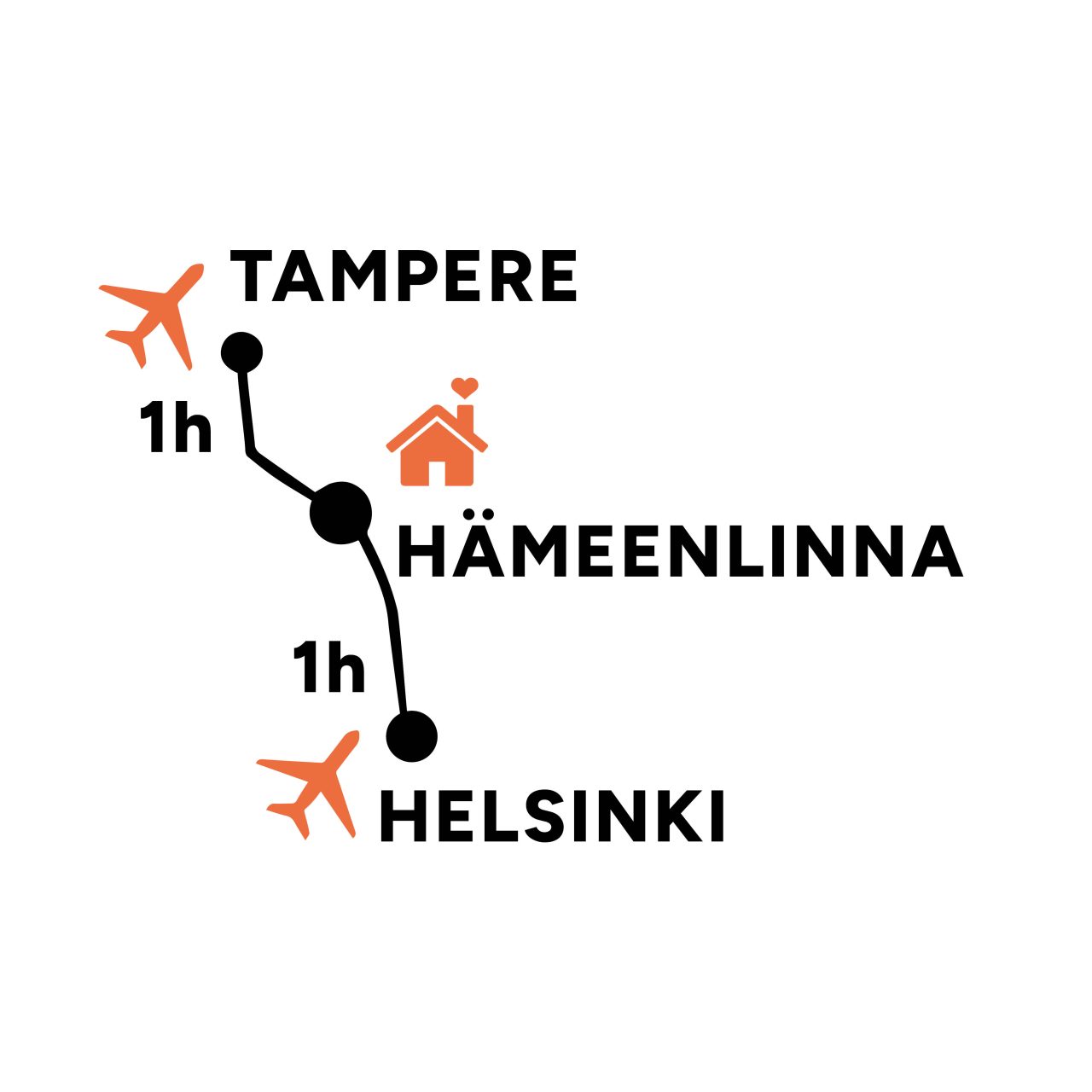 Hämeenlinna is located an hour away from Helsinki and Tampere