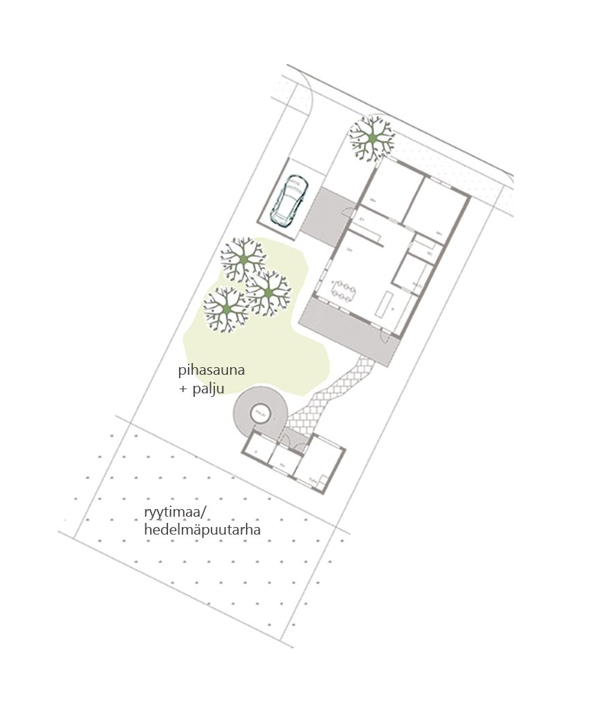 Example of a garden plan for Hämeenlinna's Mettola area