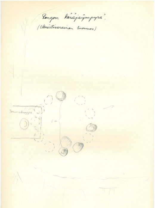 Sketch of the assembly circle.